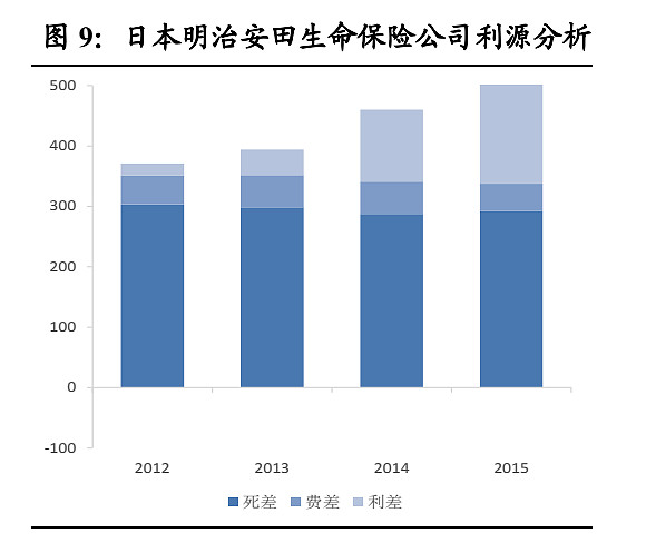 利宝保险公司