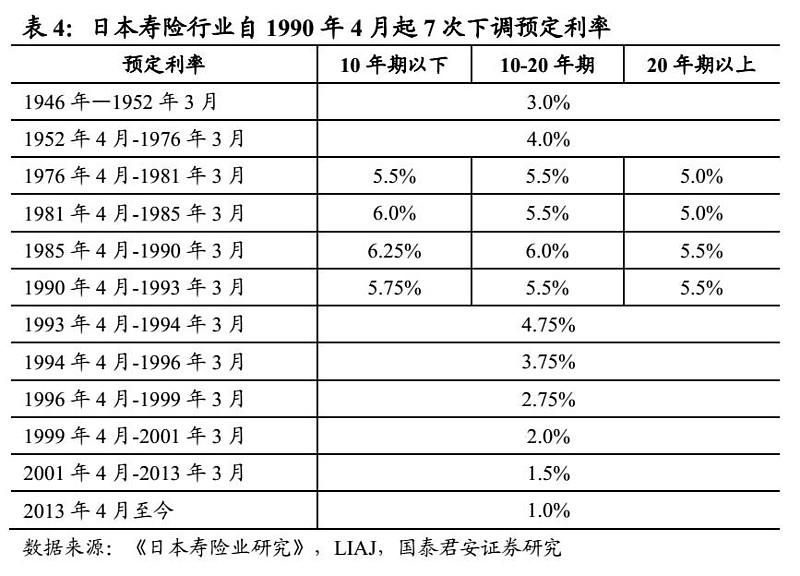 利宝保险公司