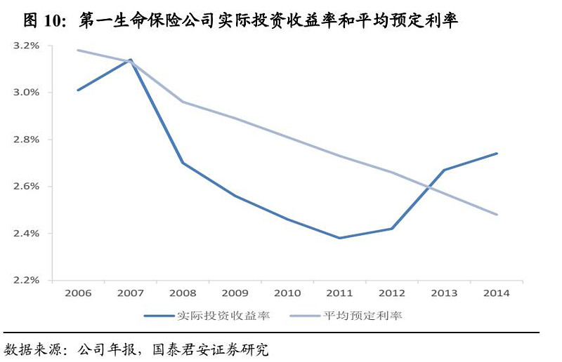 利宝保险公司