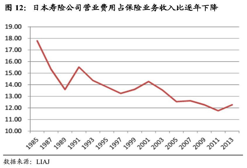 利宝保险公司