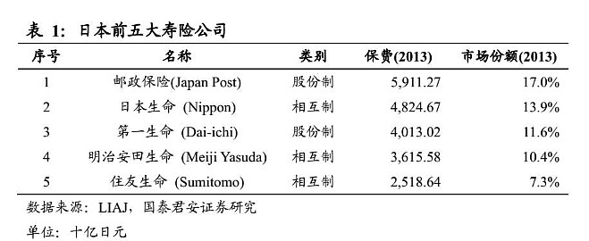 利宝保险公司