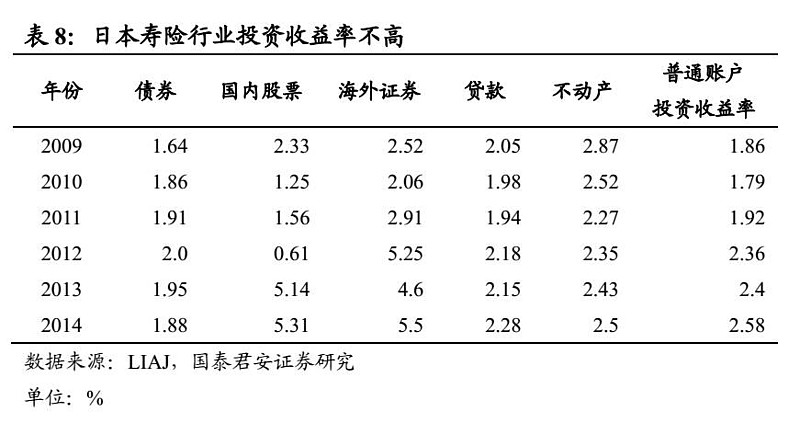 利宝保险公司