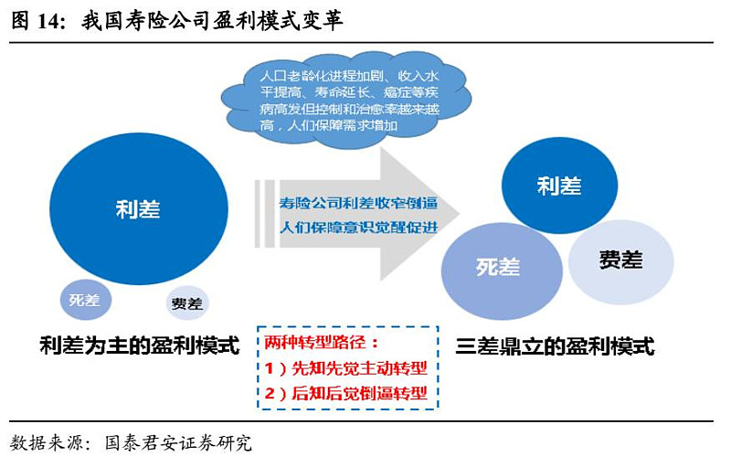 利宝保险公司