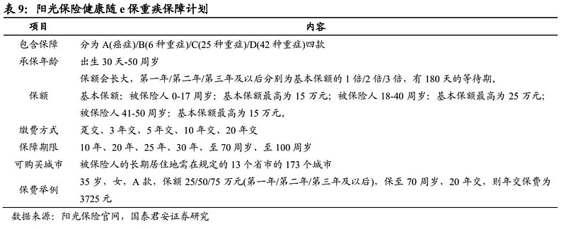 利宝保险公司