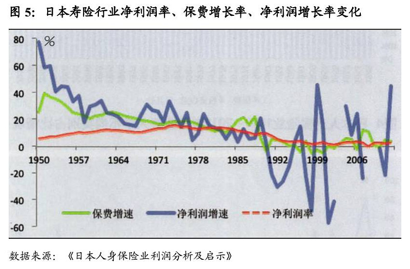 利宝保险公司