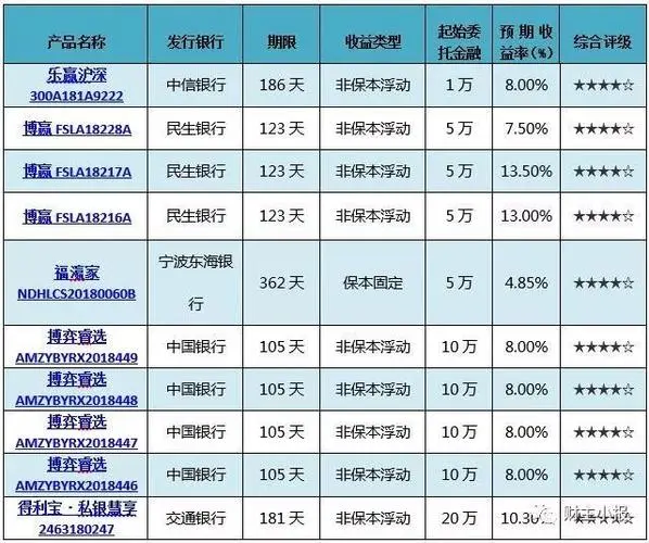 2015理财投资平台排名（2017年投资理财排行前十名 门槛低）