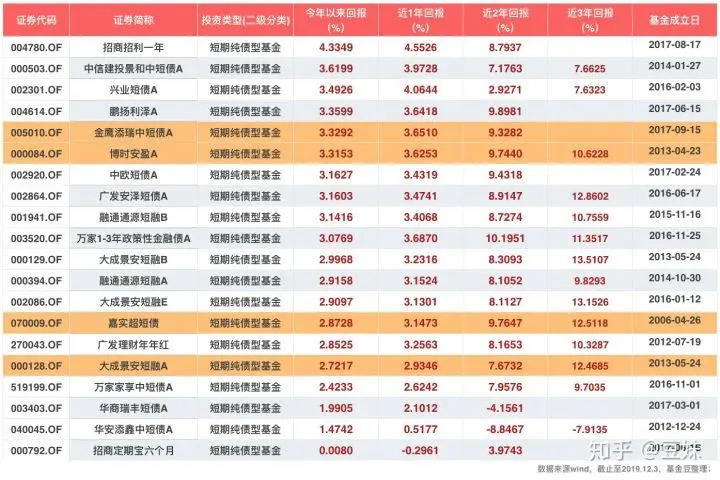 2015理财投资平台排名（2017年投资理财排行前十名 门槛低）