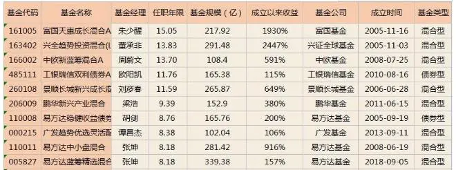 2015理财投资平台排名（2017年投资理财排行前十名 门槛低）