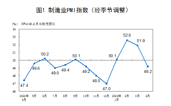 利空什么意思