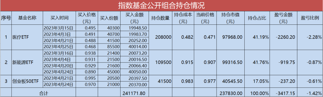 利空什么意思