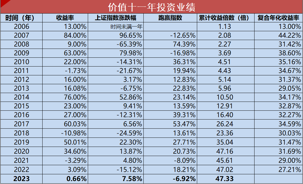 利空什么意思