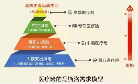 阑尾炎手术9000报销多少