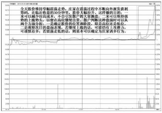 假阳线说明什么