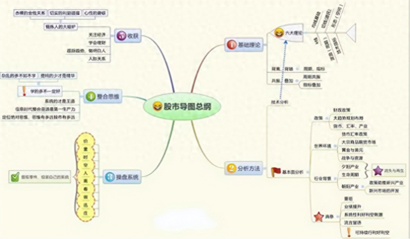 假阳线说明什么