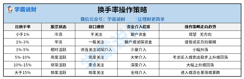 换手率高说明什么