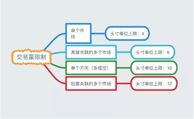 海龟交易法则