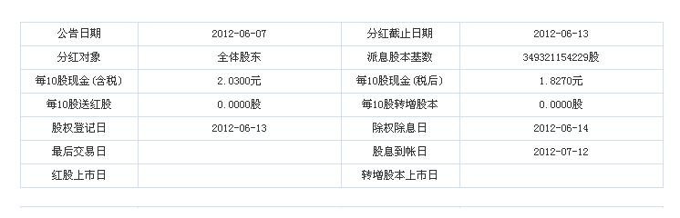 发放股票股利1.jpg