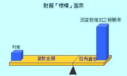 杠杆率的计算公式