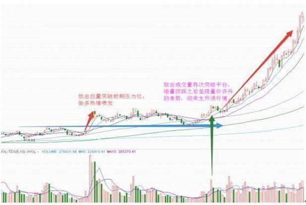 一位操盘高手的成交量买卖绝技：牢记实战战法，让你立于不败之地！