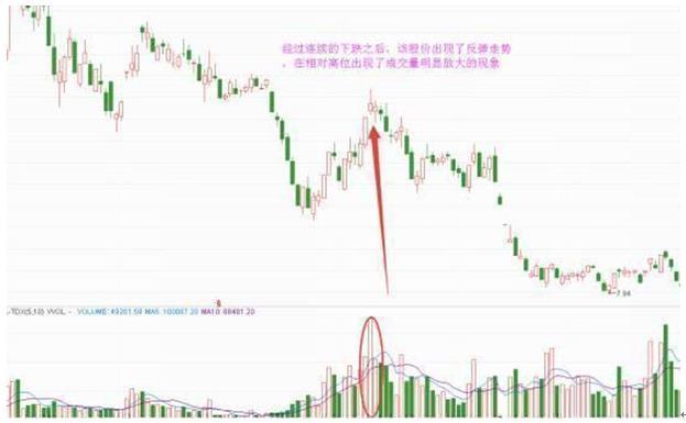 一位操盘高手的成交量买卖绝技：牢记实战战法，让你立于不败之地！