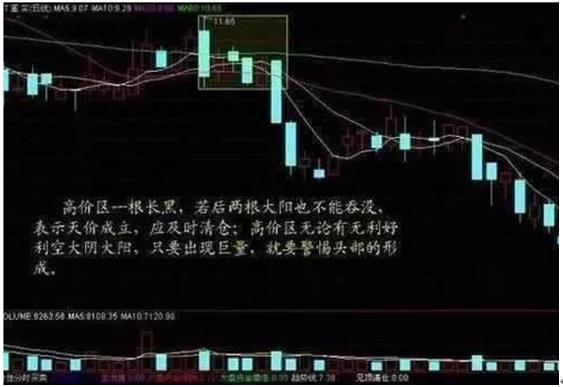 一位操盘高手的成交量买卖绝技：牢记实战战法，让你立于不败之地！