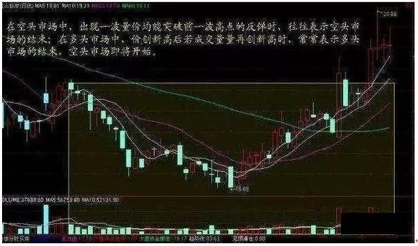 一位操盘高手的成交量买卖绝技：牢记实战战法，让你立于不败之地！