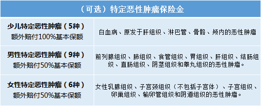 达尔文超越者