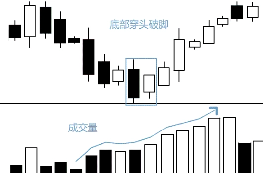 穿头破脚