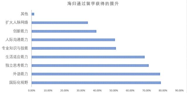 出国梦