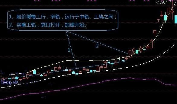 布林线选股公式