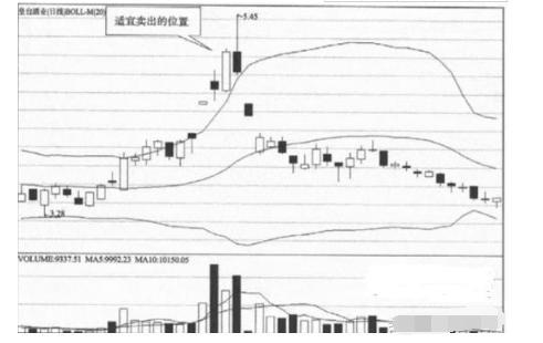 布林线选股公式