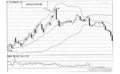 布林线选股公式