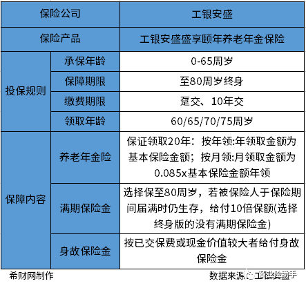 安盛保险怎么样