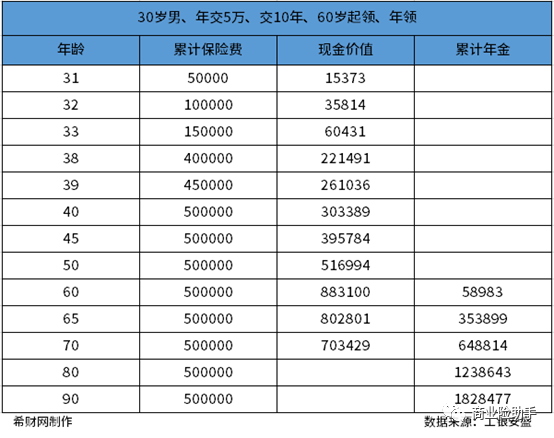 安盛保险怎么样