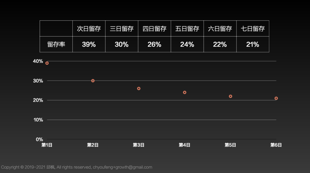 roi怎么计算