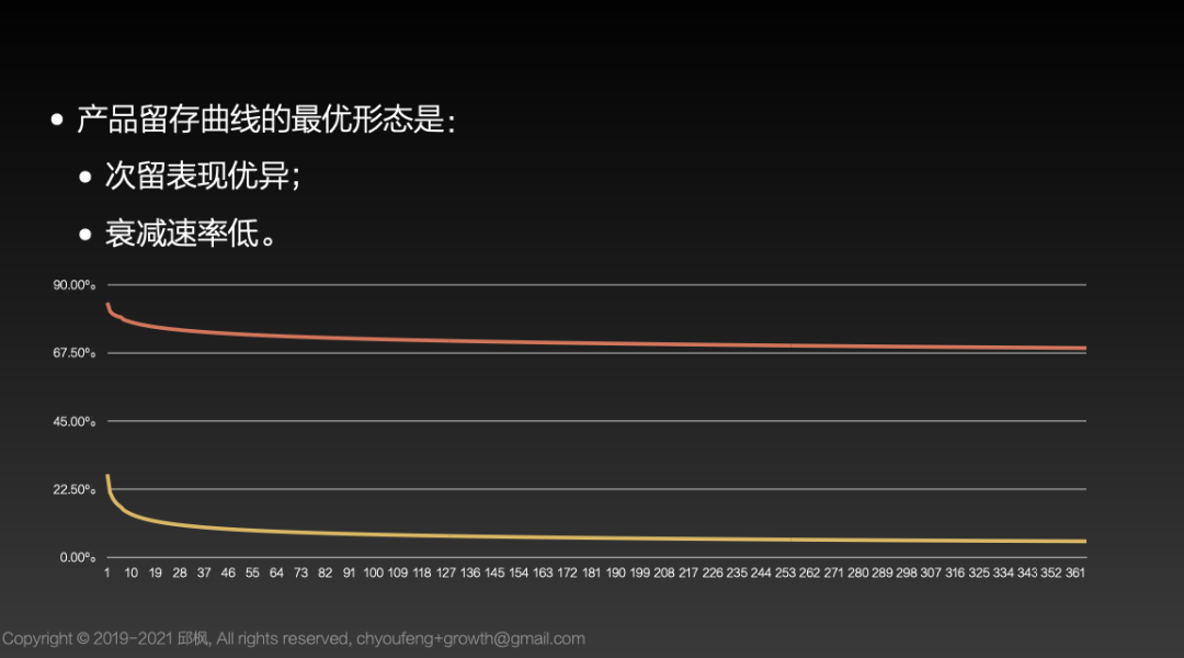 roi怎么计算