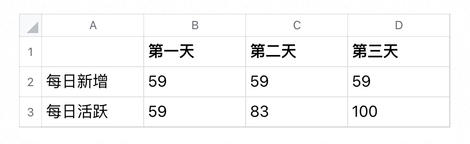 roi怎么计算