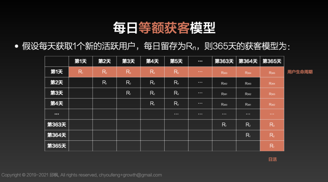 roi怎么计算