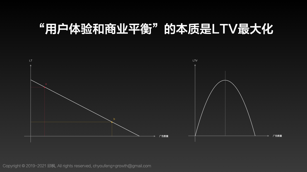 roi怎么计算