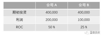 Greenblatt 的神奇公式及其改进