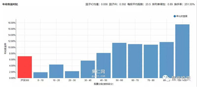 Greenblatt 的神奇公式及其改进