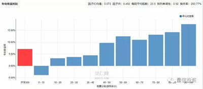 Greenblatt 的神奇公式及其改进