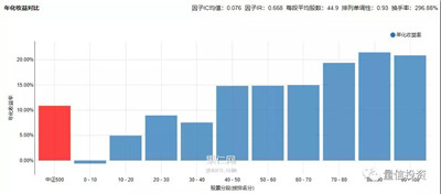 Greenblatt 的神奇公式及其改进