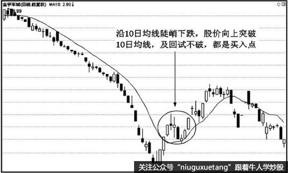 10日均线的应用技巧及实战案例分析详解