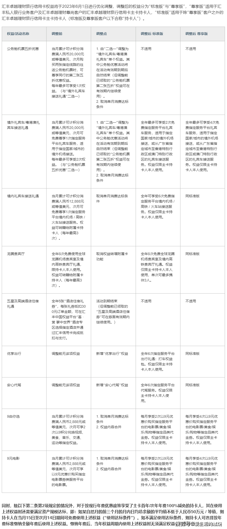 招行百夫长白金卡