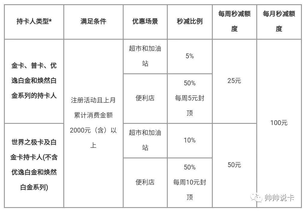 招行金葵花卡年费