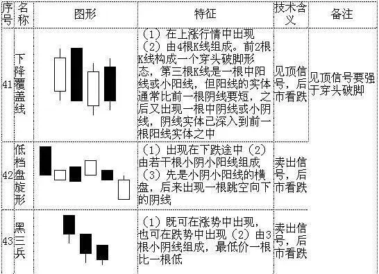 怎么看k线图