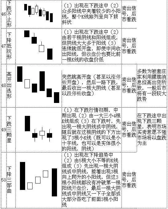 怎么看k线图