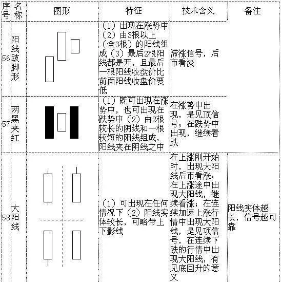 怎么看k线图