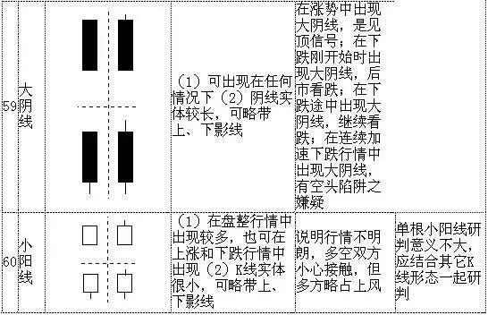 怎么看k线图